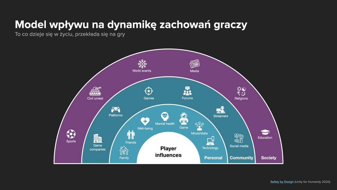 riot-games-player-dynamics-influence-model