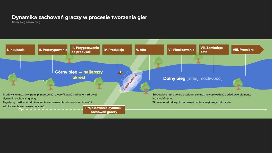 riot-games-player-dynamics-game-development-process