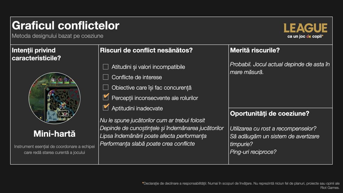 riot-games-player-dynamics-conflict-canvas