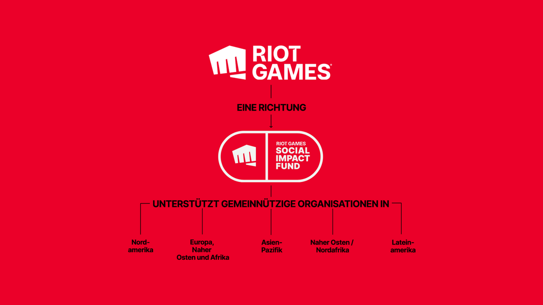 riot-games-social-impact-fund