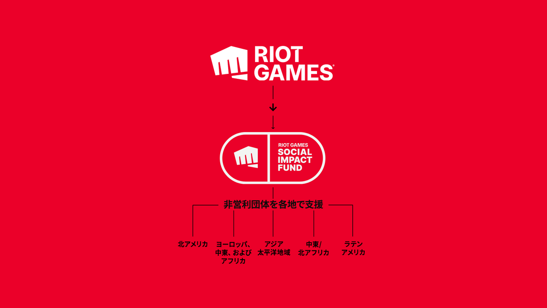 riot-games-sif